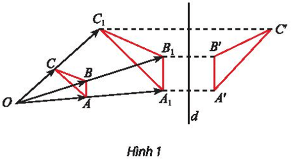 Khám phá 1 trang 38 Chuyên đề học tập Toán 11 Chân trời sáng tạo