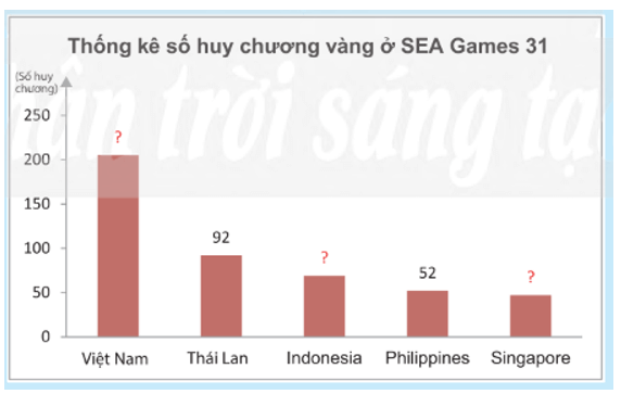 Khám phá 1 trang 91, 92 Toán 8 Tập 1 Chân trời sáng tạo | Giải Toán 8