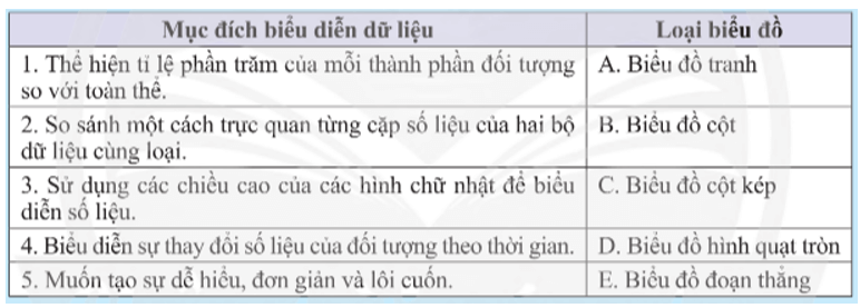 Khám phá 1 trang 98 Toán 8 Tập 1 Chân trời sáng tạo | Giải Toán 8