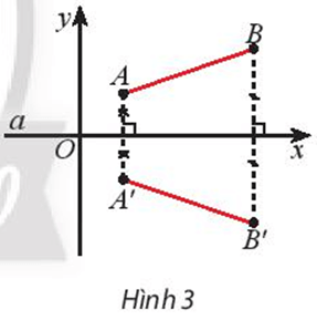 Khám phá 2 trang 15 Chuyên đề học tập Toán 11 Chân trời sáng tạo