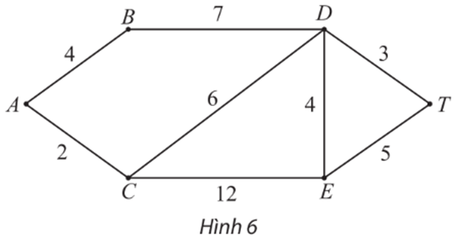 Khám phá 2 trang 61 Chuyên đề học tập Toán 11 Chân trời sáng tạo