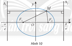 Khám phá 4 trang 46 Chuyên đề Toán 10