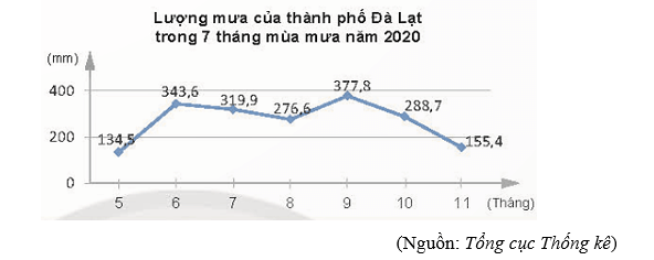 Khởi động trang 6 Toán 8 Tập 2 Chân trời sáng tạo | Giải Toán 8