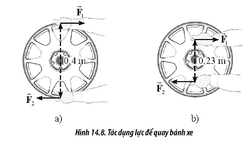 Sách bài tập Vật lí 10 Bài 14: Moment lực. Điều kiện cân bằng của vật - Chân trời sáng tạo (ảnh 1)