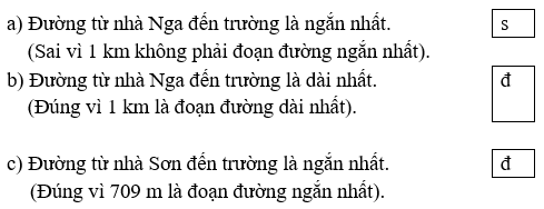 Giải vở bài tập Toán lớp 2 Tập 2 trang 68, 69 Ki- lô- mét - Chân trời sáng tạo