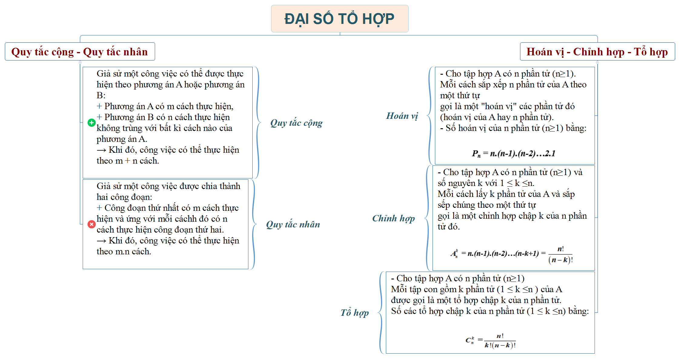 Giáo án Toán 10 (Chân trời sáng tạo 2023): Bài tập cuối chương 8 (ảnh 1)