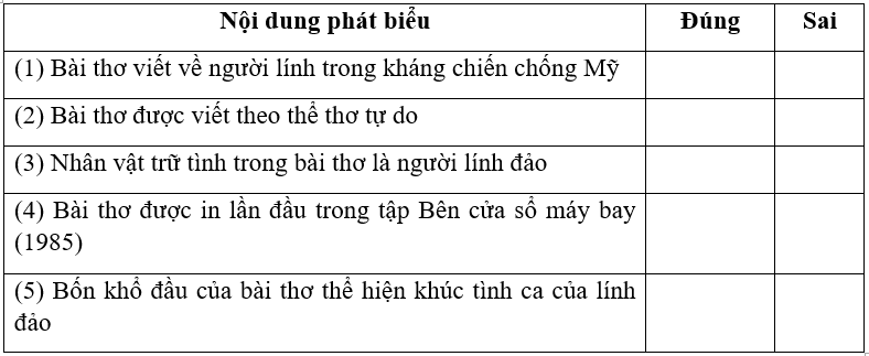 Giải SBT Ngữ văn 10 Lính đảo hát tình ca trên đảo - Cánh diều