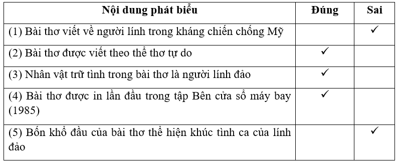 Giải SBT Ngữ văn 10 Lính đảo hát tình ca trên đảo - Cánh diều