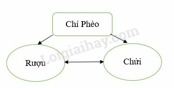 Sách bài tập Ngữ văn 11 Bài 1: Câu chuyện và điểm nhìn trong truyện kể | SBT Văn 8 Kết nối tri thức (ảnh 2)