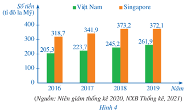 Luyện tập 1 trang 10 Toán 8 Tập 2 Cánh diều | Giải Toán 8