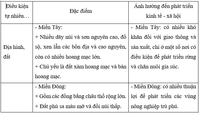 Lựa chọn một điều kiện tự nhiên hoặc tài nguyên thiên nhiên (ảnh 3)