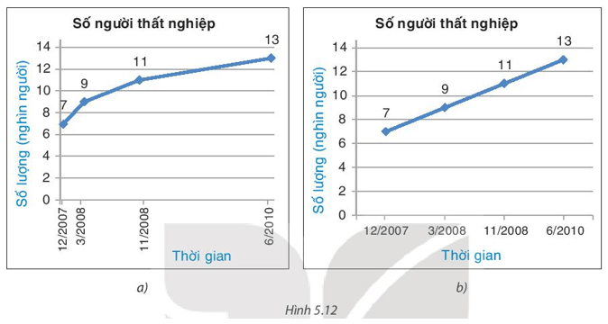 Luyện tập 2 trang 101 Toán 8 Tập 1 | Kết nối tri thức Giải Toán 8