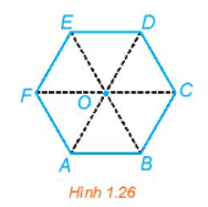 Luyện tập 2 trang 18 Chuyên đề học tập Toán 11 Kết nối tri thức