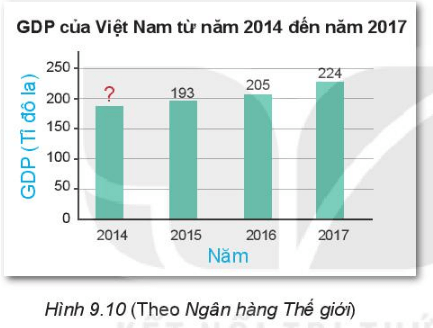 (1) Biểu đồ cột ở Hình 9.9 cho biết tốc độ tốc độ tối đa của một số loài động vật