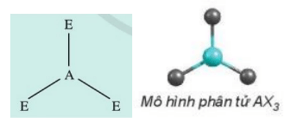 Giải thích vì sao khi xung quanh nguyên tử trung tâm có 3 đám mây electron hóa trị