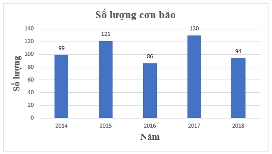 Luyện tập 2 trang 95 Toán 8 Tập 1 | Kết nối tri thức Giải Toán 8