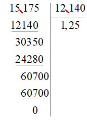 Tính thương: a) (- 17,01) : (- 12,15); b) ( -15,175) : 12,14.