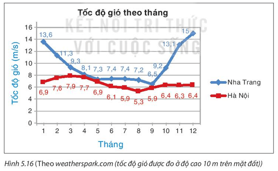 Luyện tập 4 trang 103 Toán 8 Tập 1 | Kết nối tri thức Giải Toán 8