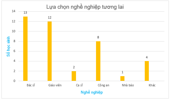 Toán lớp 6 Luyện tập chung trang 87 | Hay nhất Giải Toán 6 Kết nối tri thức