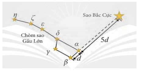 Sau một trận bão toàn bộ thiết bị định vị và liên lạc trên một chiếc tàu