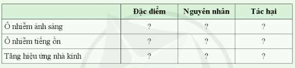 Lập bảng so sánh ba tác động tiêu cực đối với môi trường theo mẫu sau