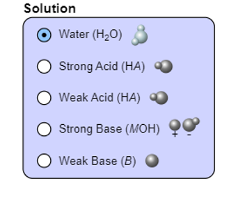 Thực hành thí nghiệm Dung dịch acid-base bằng phần mềm PhET