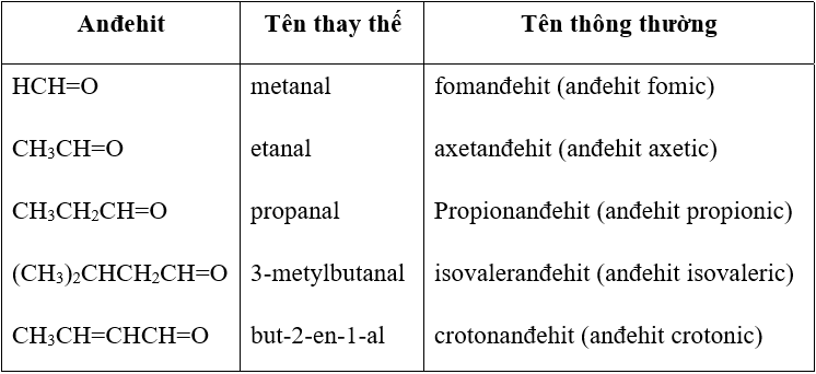 Hóa học lớp 11 | Lý thuyết và Bài tập Hóa học 11 có đáp án