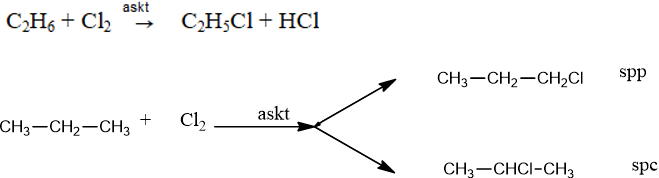 Giải Hóa học 11 Bài 25: Ankan (ảnh 7)