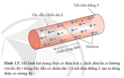 Lý thuyết Vật Lí 11 Cánh diều Bài 1: Cường độ dòng điện