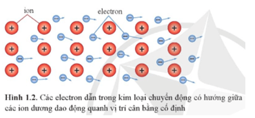 Lý thuyết Vật Lí 11 Cánh diều Bài 1: Cường độ dòng điện