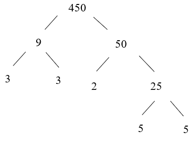 Lý thuyết Toán 6 Bài 11: Phân tích một số ra thừa số nguyên tố | Lý thuyết Toán lớp 6 chi tiết Cánh diều