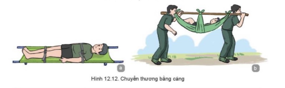 Lý thuyết GDQP 10 Kết nối tri thức Bài 12: Kĩ thuật cấp cứu và chuyển thương