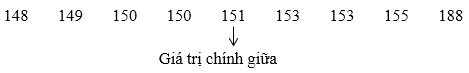 Các số đặc trưng đo xu thế trung tâm