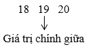 Các số đặc trưng đo xu thế trung tâm