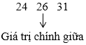 Các số đặc trưng đo xu thế trung tâm