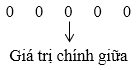 Các số đặc trưng đo xu thế trung tâm