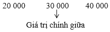 Các số đặc trưng đo xu thế trung tâm