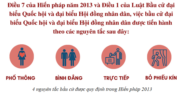 Lý thuyết KTPL 11 Chân trời sáng tạo Bài 14: Quyền và nghĩa vụ công dân về bầu cử và ứng cử | Kinh tế Pháp luật 11