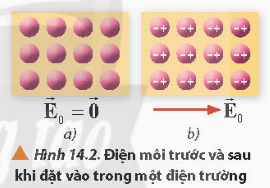 Lý thuyết Vật Lí 11 Chân trời sáng tạo Bài 14: Tụ điện