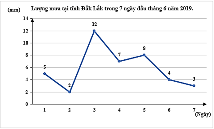 Lý thuyết Toán 10 Kết nối tri thức Bài 15: Hàm số