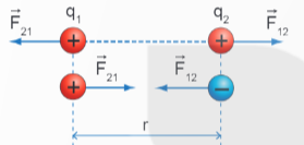Lý thuyết Vật Lí 11 Kết nối tri thức Bài 16: Lực tương tác giữa hai điện tích