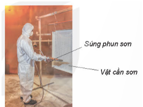 Lý thuyết Vật Lí 11 Kết nối tri thức Bài 16: Lực tương tác giữa hai điện tích