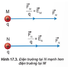 Lý thuyết Vật Lí 11 Kết nối tri thức Bài 17: Khái niệm điện trường