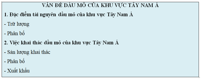 Lý thuyết Địa Lí 11 Kết nối tri thức Bài 17: Thực hành viết báo cáo về vấn đề dầu mỏ của khu vực Tây Nam Á