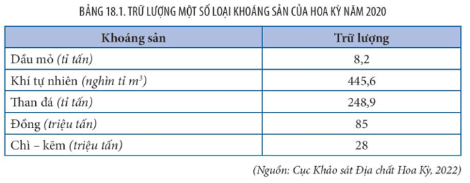 Lý thuyết Địa Lí 11 Kết nối tri thức Bài 18: Vị trí địa lý, điều kiện tự nhiên, và dân cư Hoa Kỳ