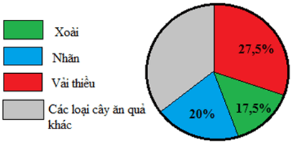 Lý thuyết Toán 8 Kết nối tri thức Bài 19: Biểu diễn dữ liệu bằng bảng, biểu đồ