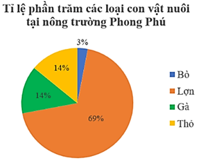 Lý thuyết Toán 8 Kết nối tri thức Bài 19: Biểu diễn dữ liệu bằng bảng, biểu đồ