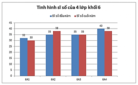 Lý thuyết Toán 8 Kết nối tri thức Bài 19: Biểu diễn dữ liệu bằng bảng, biểu đồ