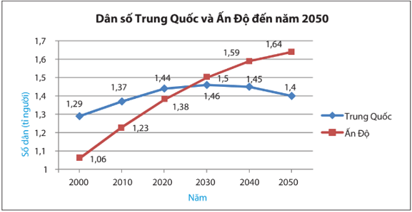 Lý thuyết Toán 7 Kết nối tri thức Bài 19: Biểu đồ đoạn thẳng (ảnh 13)