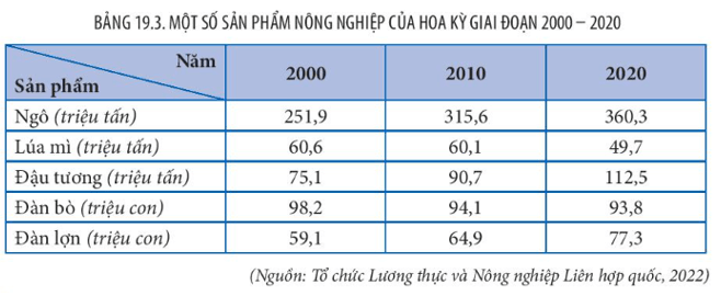 Lý thuyết Địa Lí 11 Kết nối tri thức Bài 19: Kinh tế Hoa Kỳ